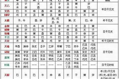 時刃格|詳解《八字十神》在年柱、月柱、日柱、時柱的意義